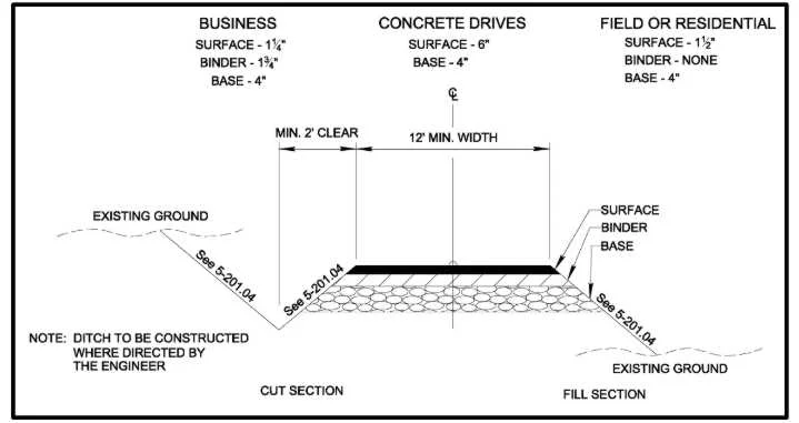 Driveway Typical Section