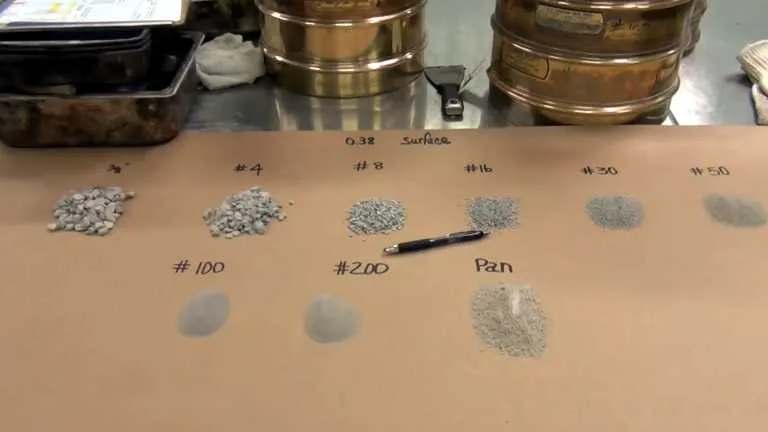 Aggregate Testing