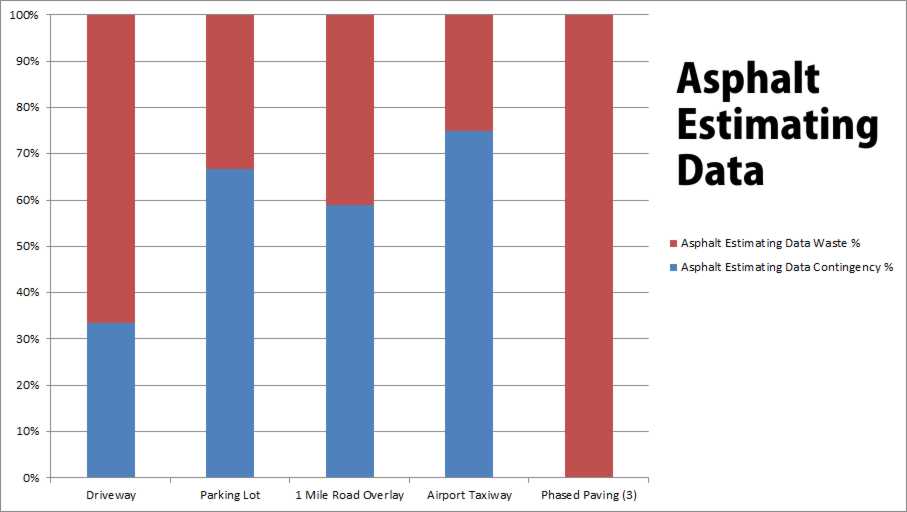 Asphalt Estimating Data