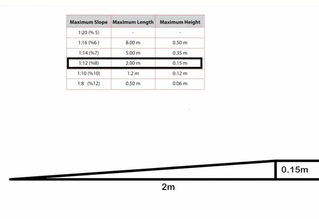 Best Pedestrian Access Slope Design