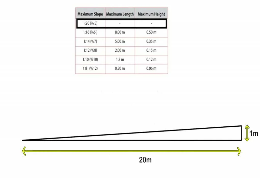 Pedestrian Access Slope Design