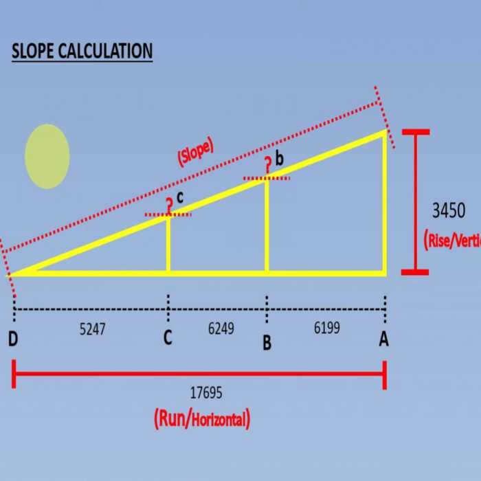 Slope Cal