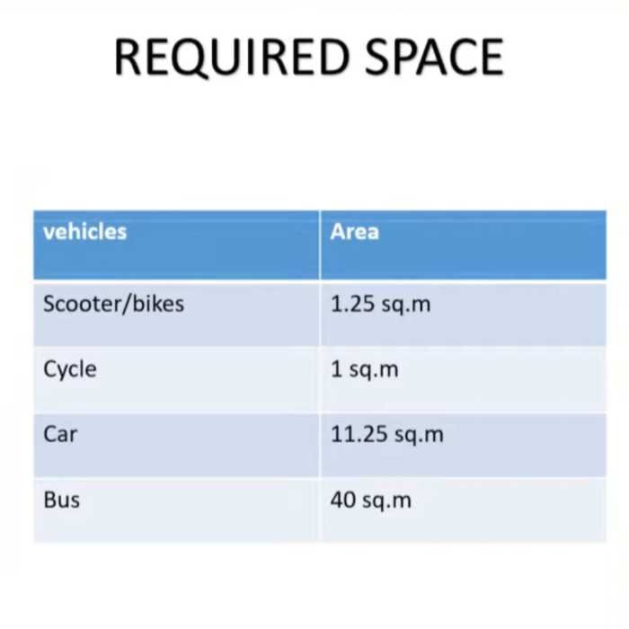 Traffic Flow Patterns Required Size