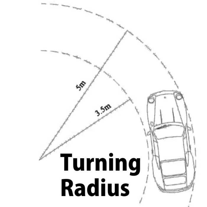 Turning Radius