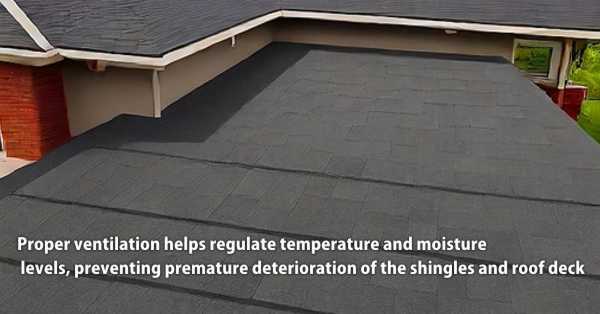 Weather Resistance shingle roofing system