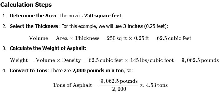 250 Square Feet of Asphalt